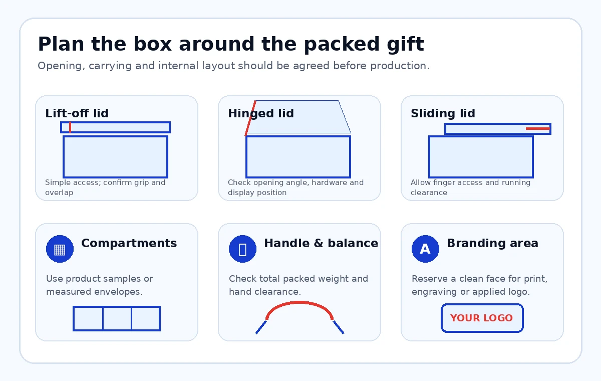 Diagram comparing lift-off, hinged and sliding lids with compartments, handle balance and branding areas for an acrylic hamper box